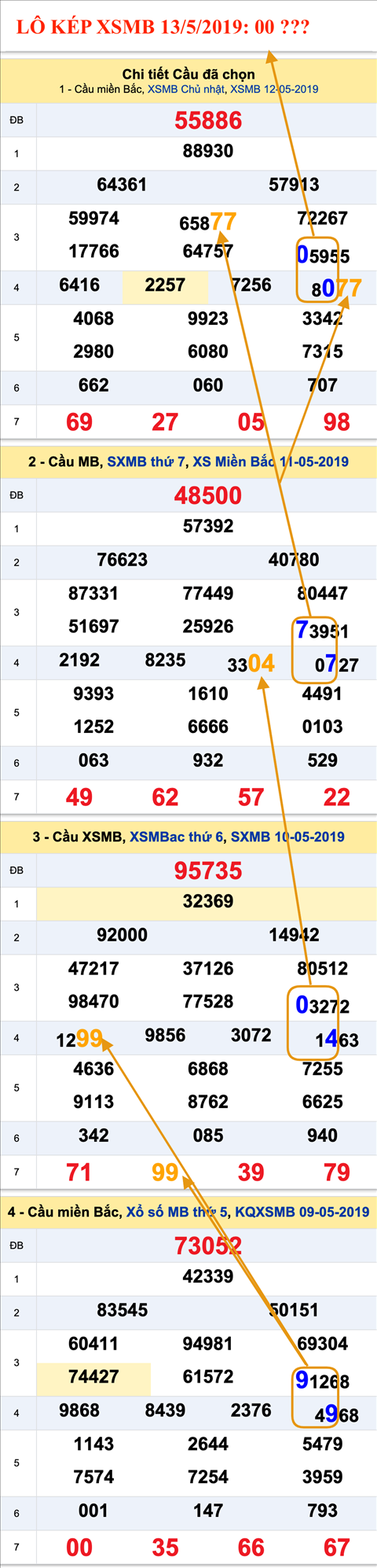 An so kep thu nhat - Lo kep XSMB 13-05-2019 An so kep thu nhat - Lo kep XSMB 13-05-2019